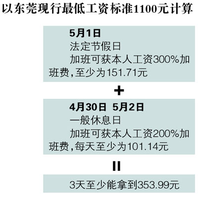 五一加班费 你拿到了吗?