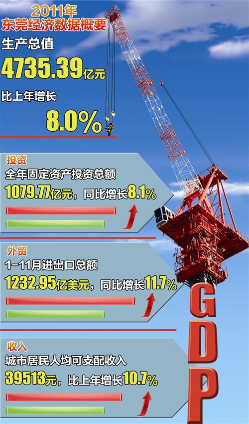 华为人均工资_东莞市人均工资
